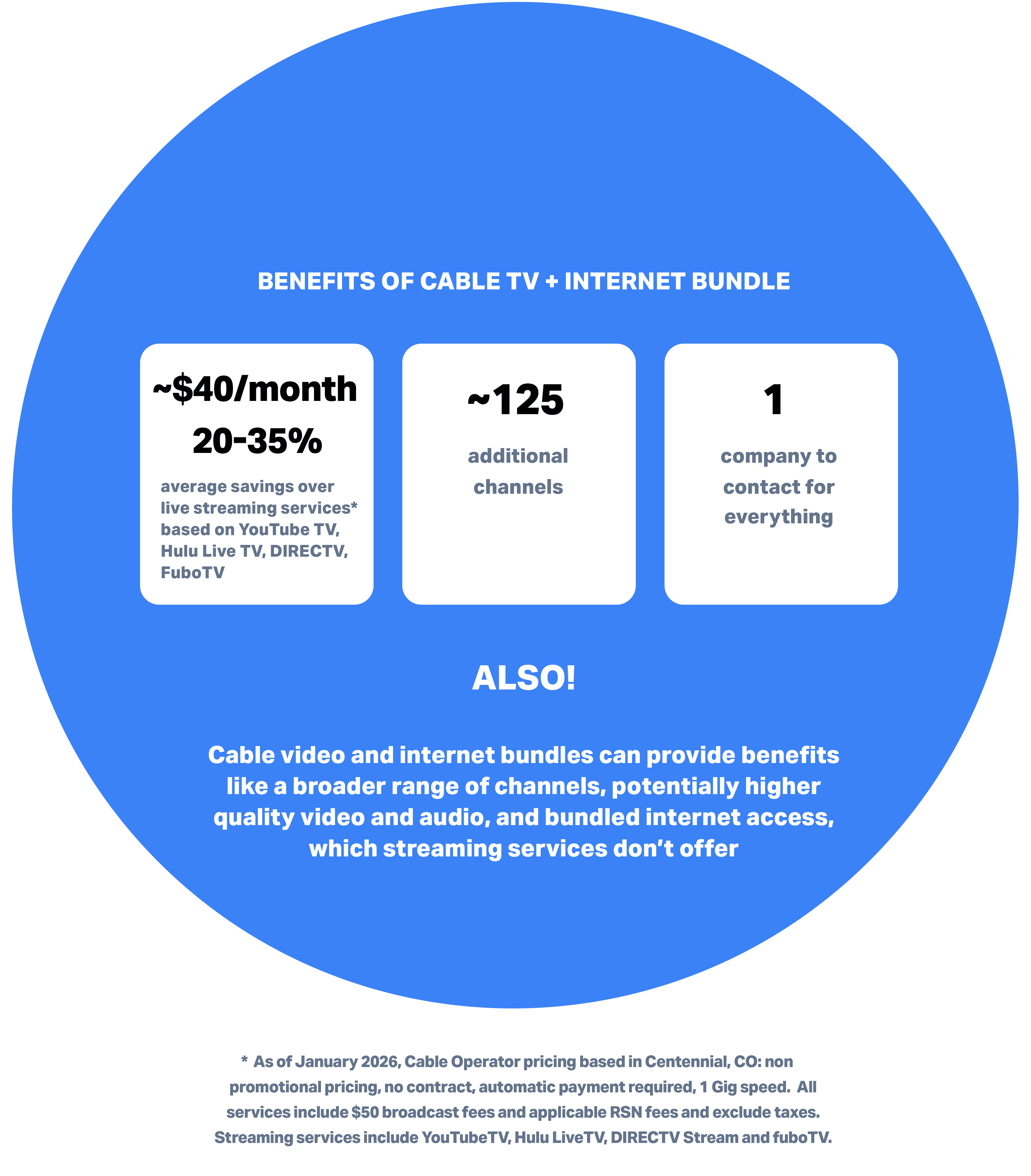 LFT Fiber | TVOnMySide